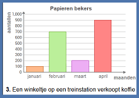 Oefening groep 5