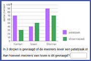 lvs-toets groep 6